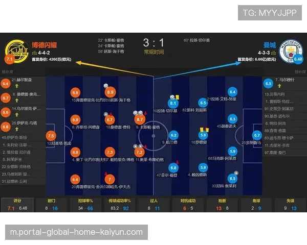 曼城赛程密集主力负荷重，瓜迪奥拉如何实施科学轮换